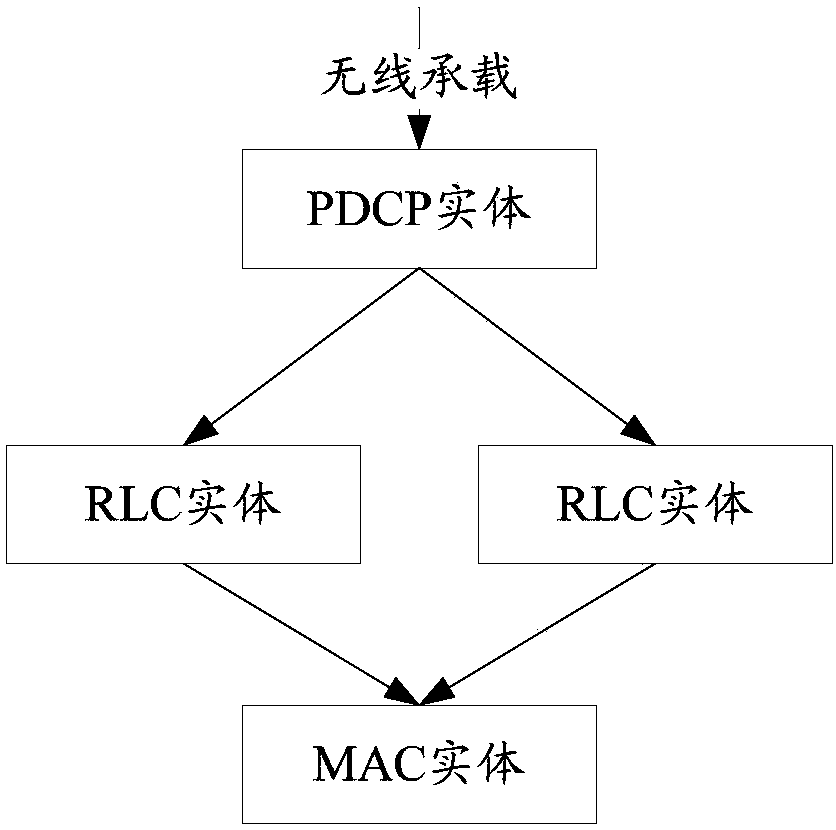 Data transmission method and terminal