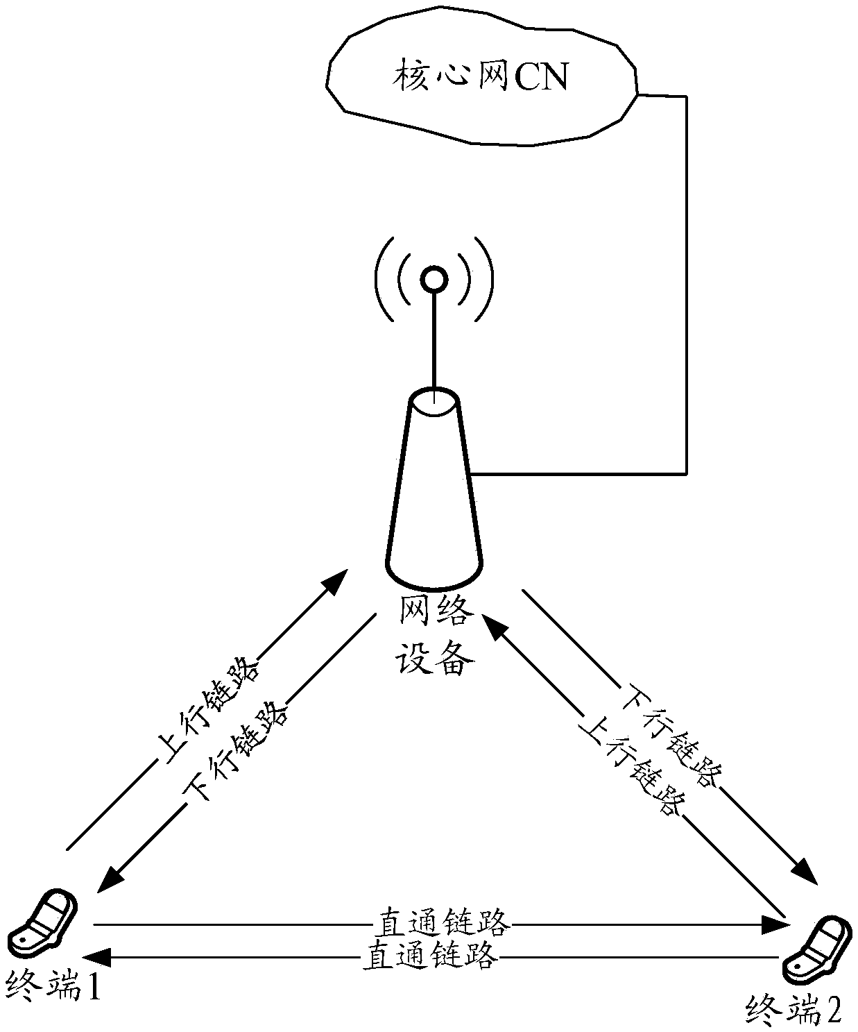 Data transmission method and terminal