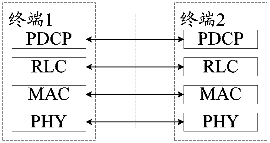 Data transmission method and terminal