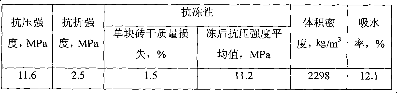 Method for producing baking-free slag bricks by using steel slag sludge of rotating furnace