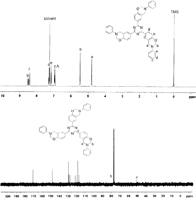 Triazine-containing benzoxazine, triazine-containing benzoxazine polymer, and preparation method thereof