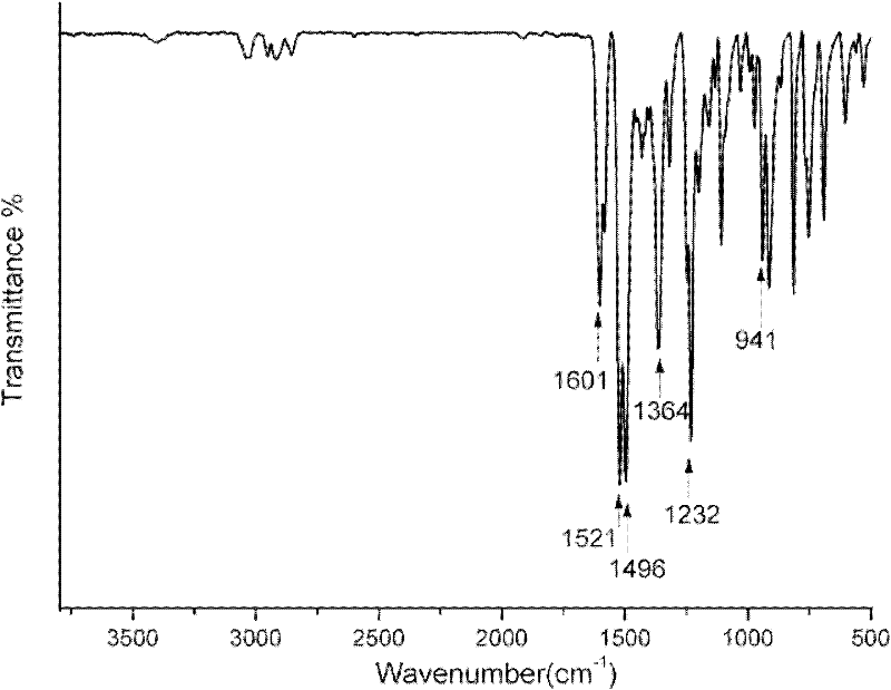 Triazine-containing benzoxazine, triazine-containing benzoxazine polymer, and preparation method thereof