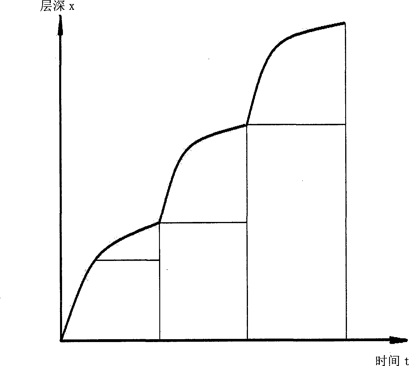 Cyclic heating rapid nitridation catalytic cementation process