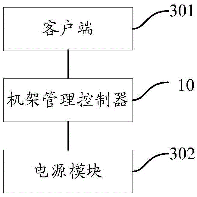 Rack management controller, power management program update system and method