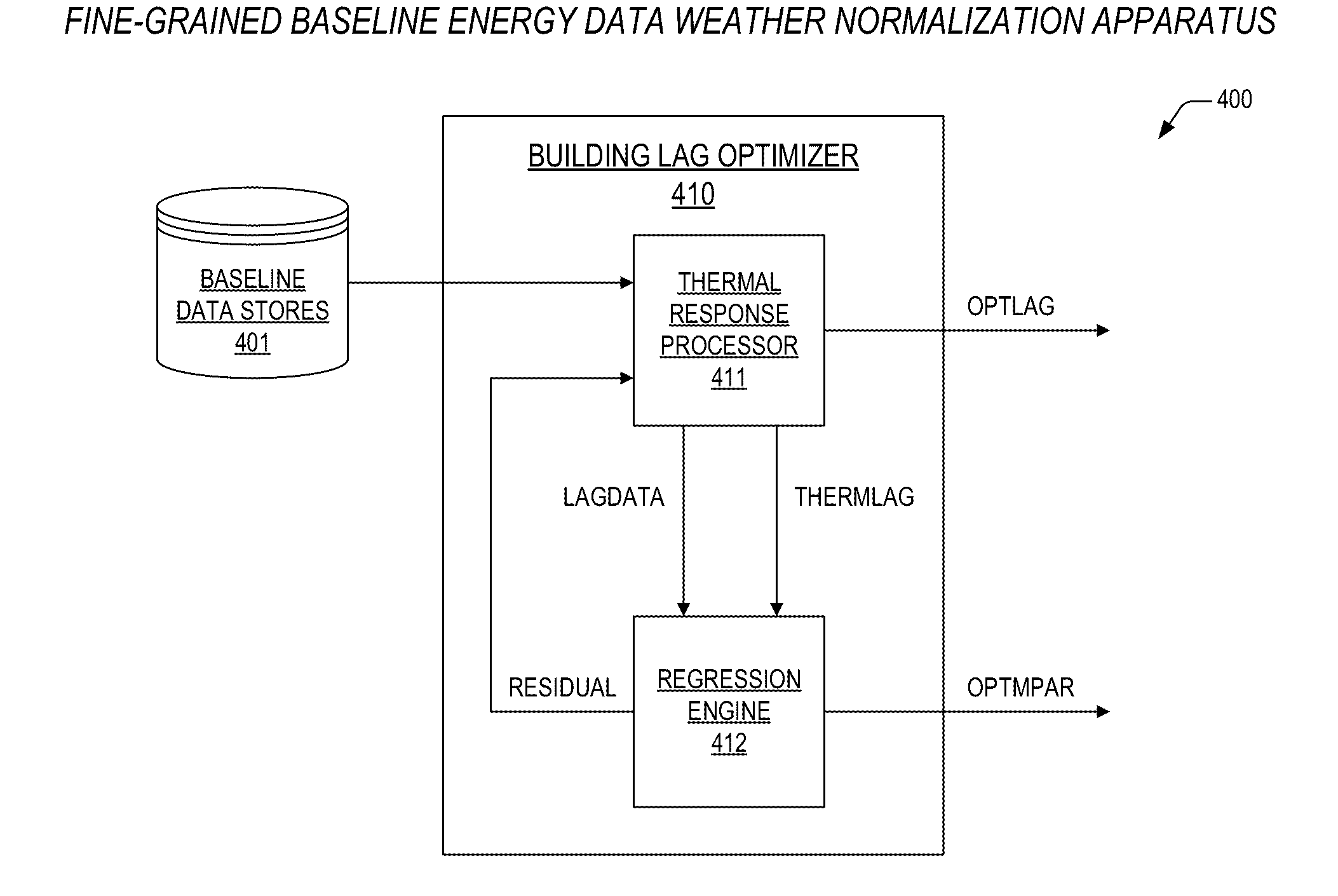 Apparatus and method for employing weather induced facility energy consumption characterizations in a demand response dispatch system