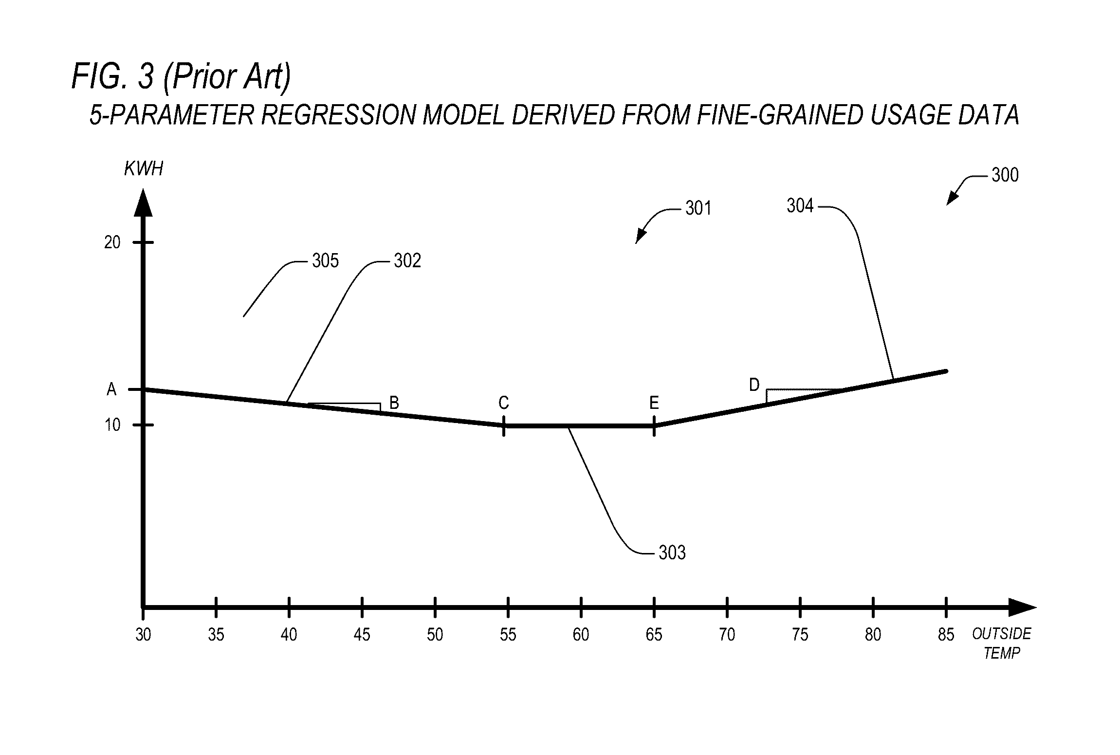 Apparatus and method for employing weather induced facility energy consumption characterizations in a demand response dispatch system