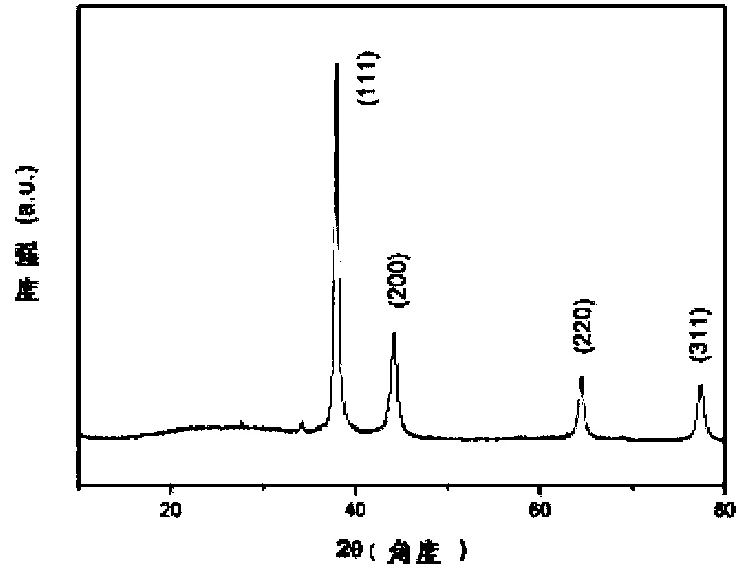 Method for preparing Au nanoflower through microwave auxiliary method and Au nanoflower