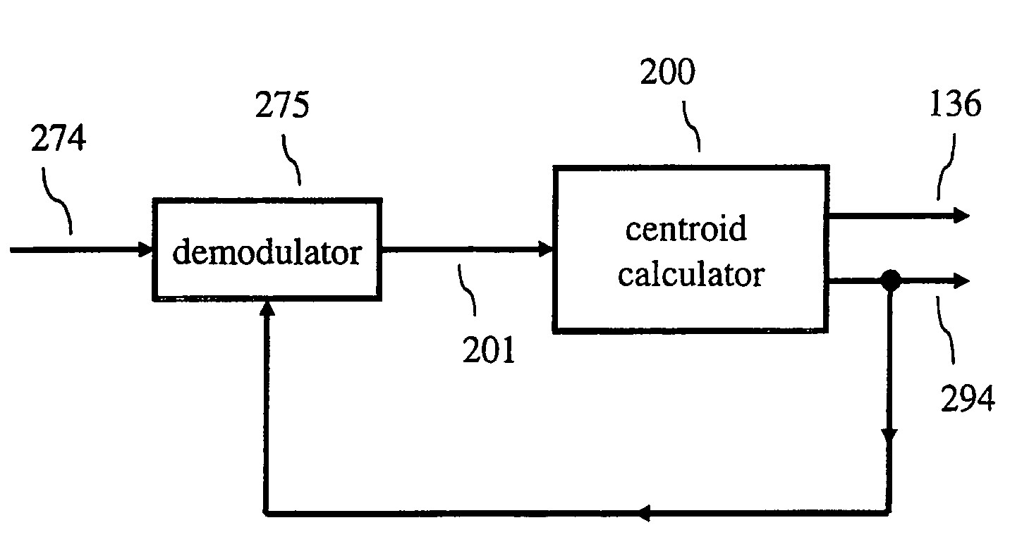 Carrier phase ambiguity correction