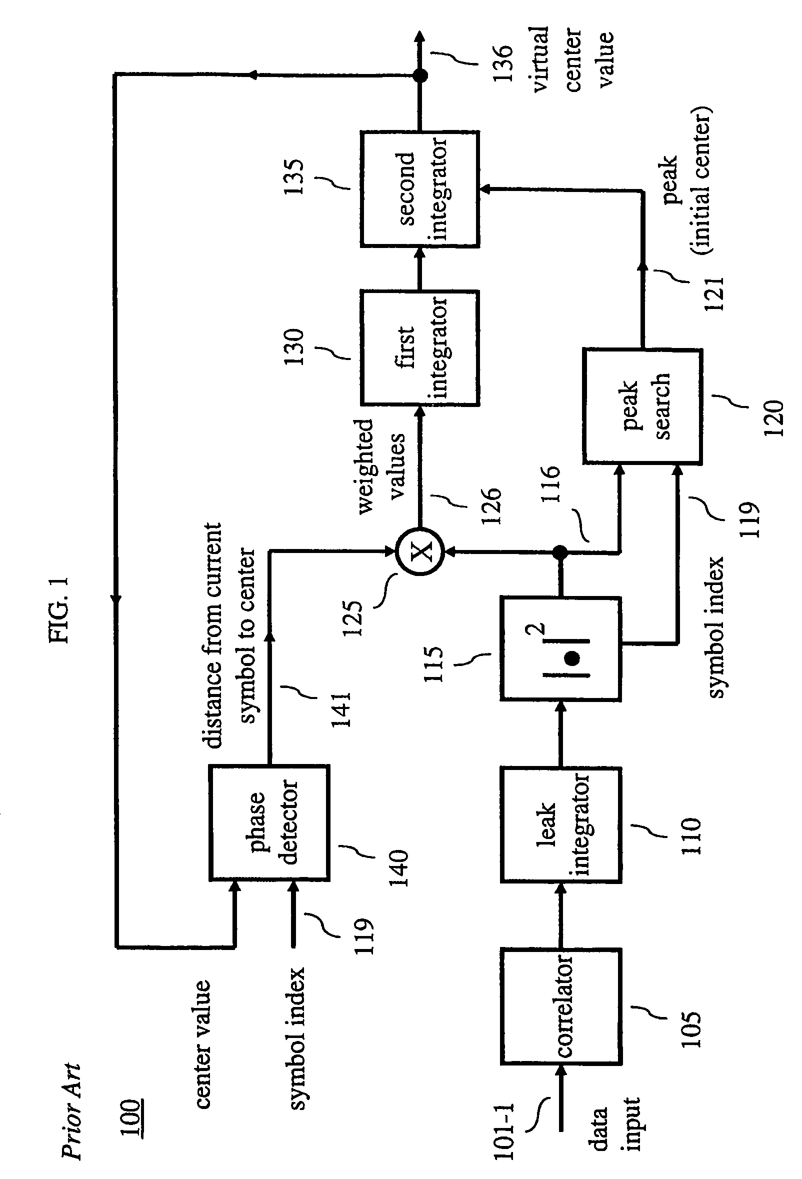 Carrier phase ambiguity correction