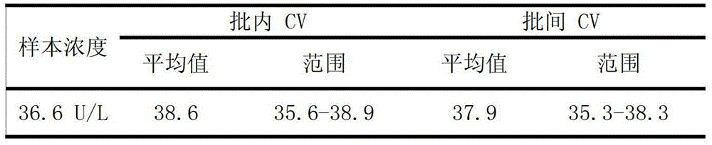 Direct bilirubin detection reagent