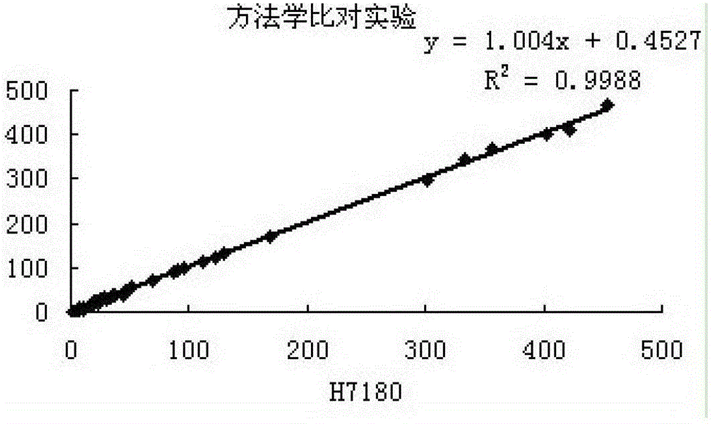 Direct bilirubin detection reagent