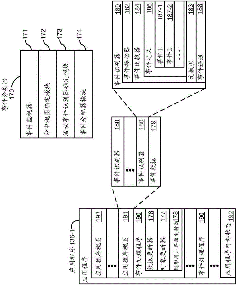 Device, method, and graphical user interface for navigating user interface hierarchies