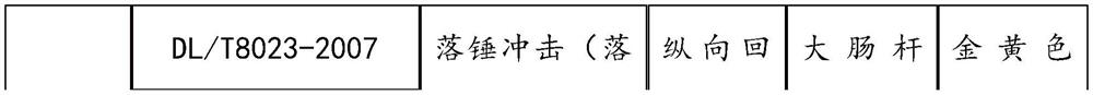 High-strength antibacterial PE water supply pipe and production process thereof