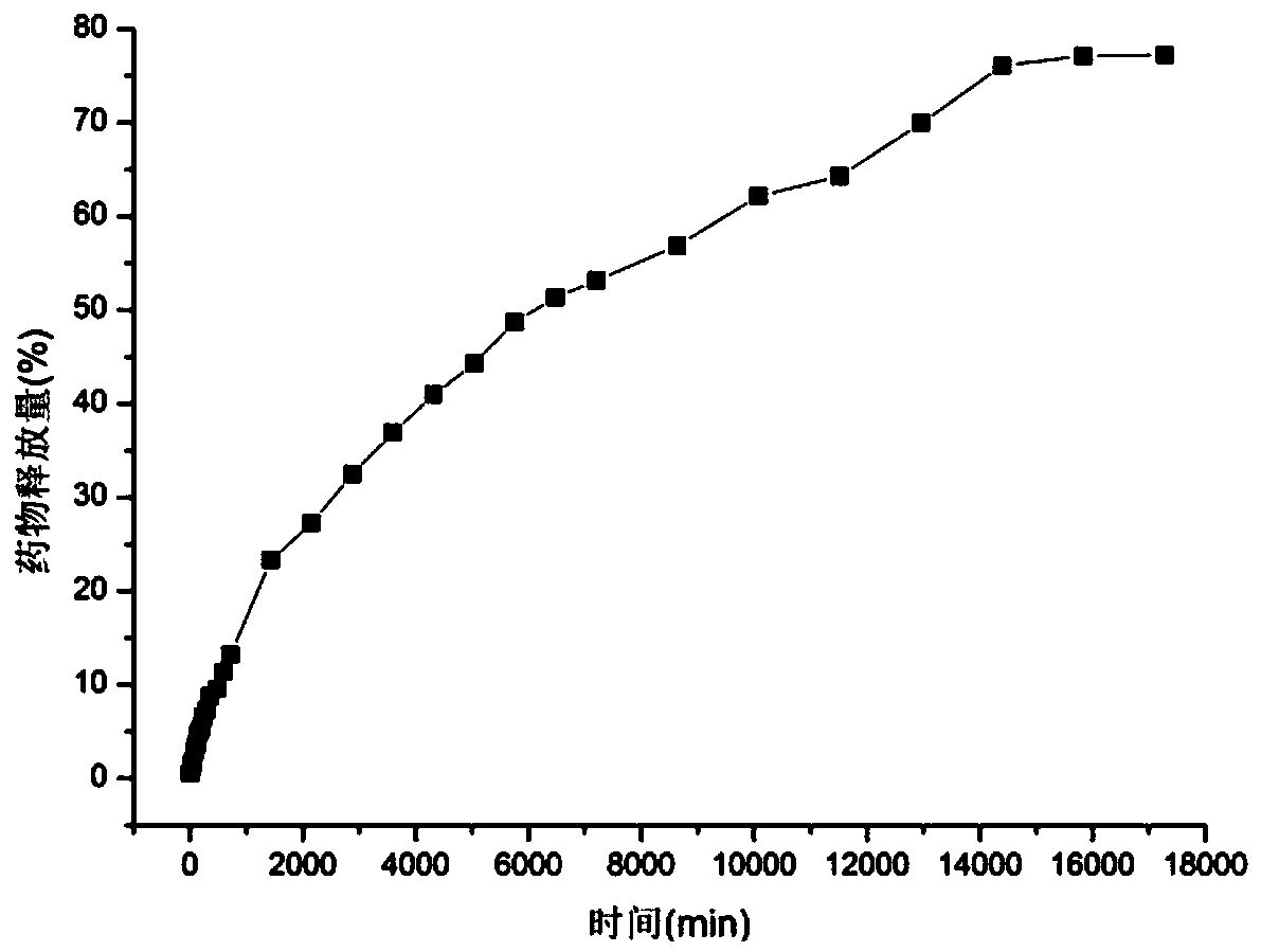 Processing method for providing anti-wrinkle function to cellulose fiber based on supercritical CO2 fluid technology