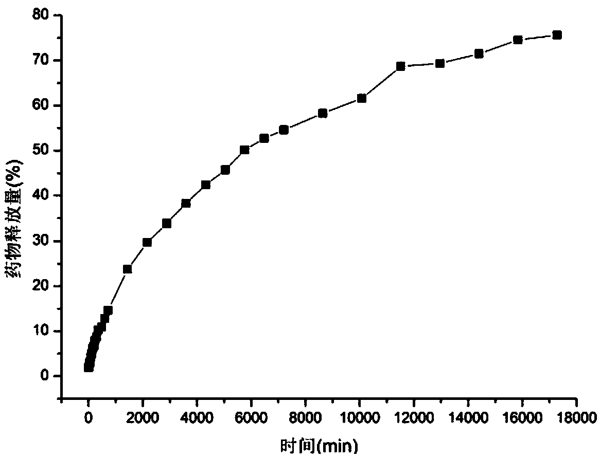 Processing method for providing anti-wrinkle function to cellulose fiber based on supercritical CO2 fluid technology