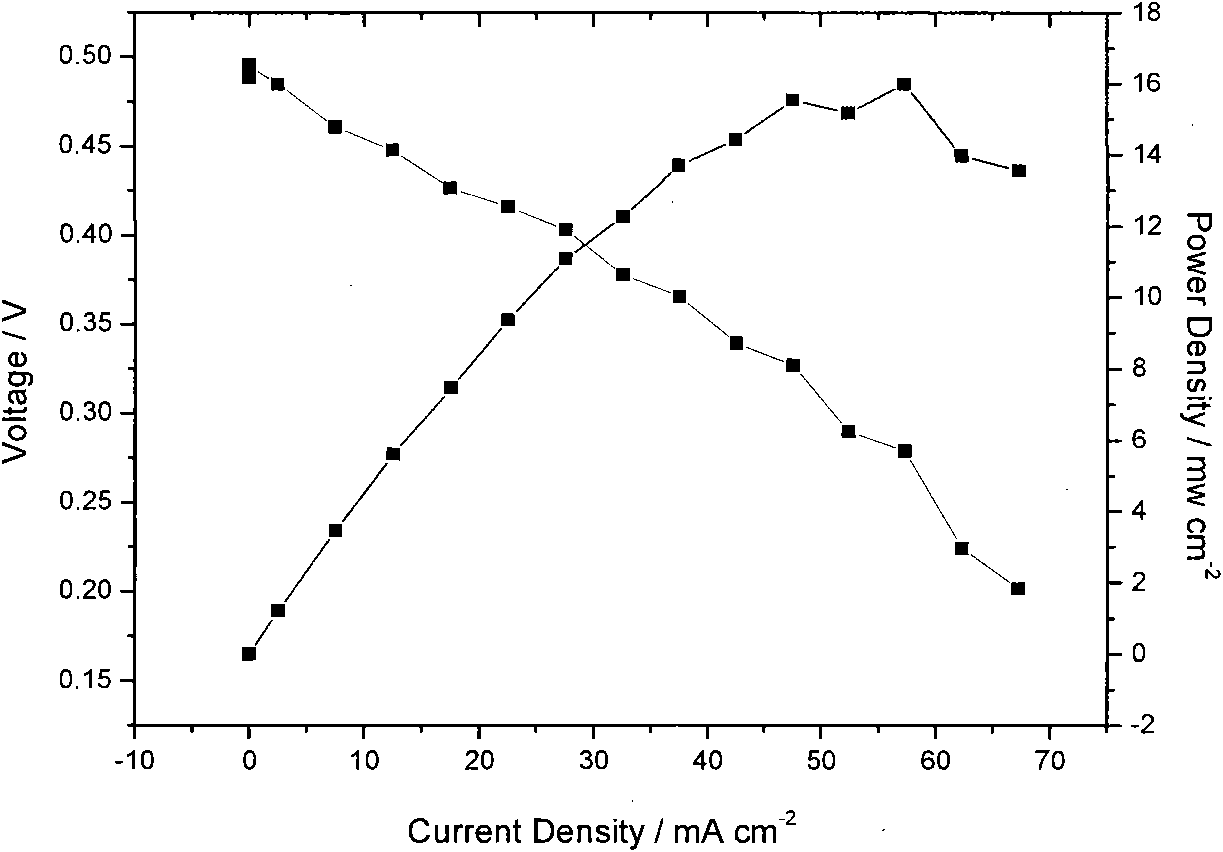 A kind of high temperature resistant alkaline anion exchange membrane and its preparation and application