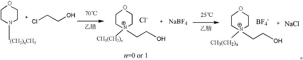 Double-effect composite hydrate inhibitor and preparation method thereof