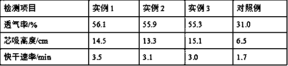 Preparation method of multi-layered wet gradient shell fabric