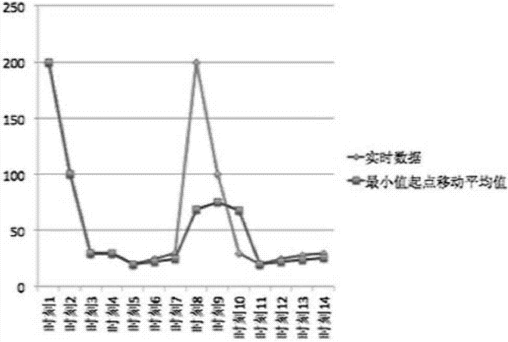 Air fine particle numerical value display method