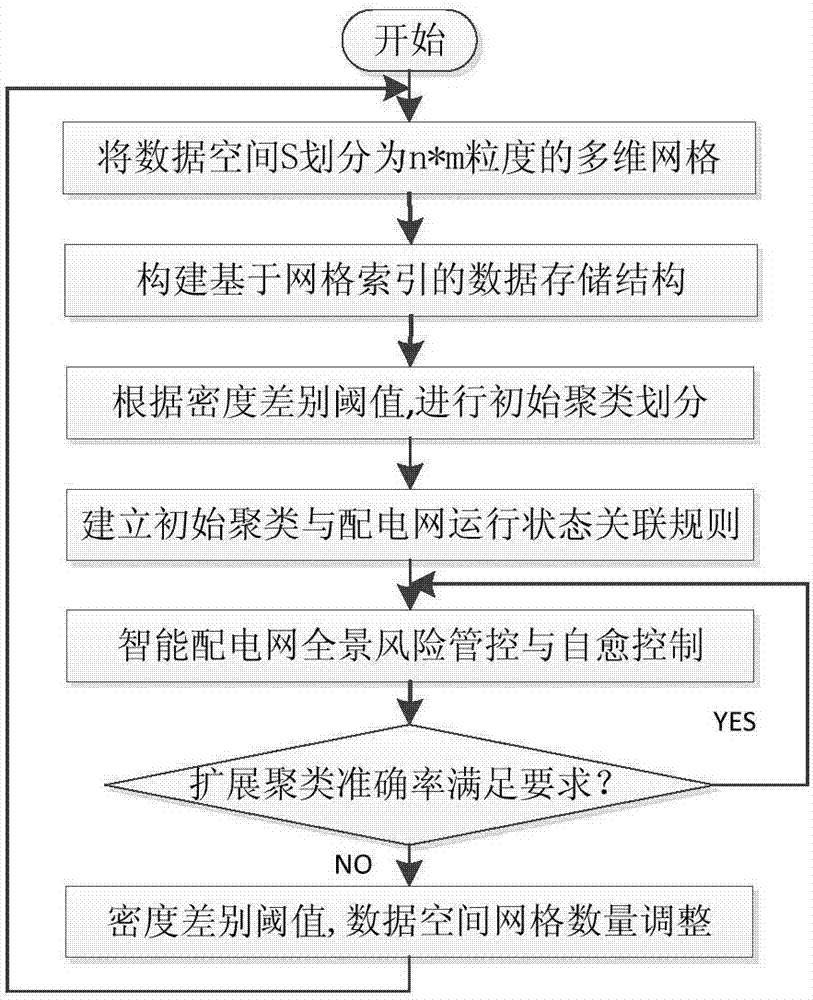 A Big Data Fusion Reconstruction and Interaction Method for Smart Distribution Network