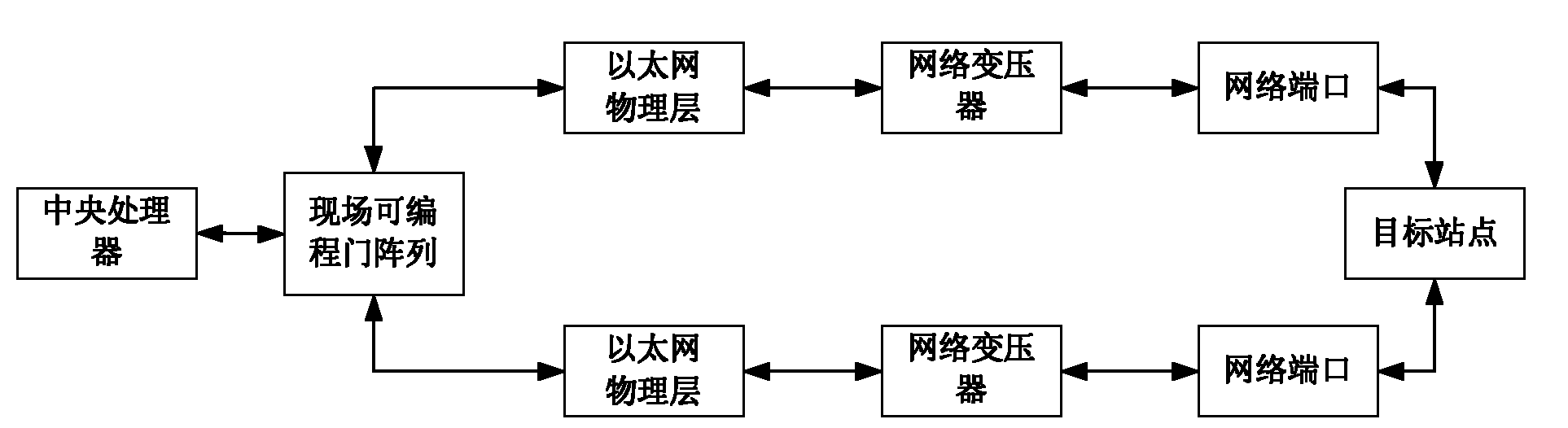 Implementation method of high-speed fieldbus based on industrial Ethernet