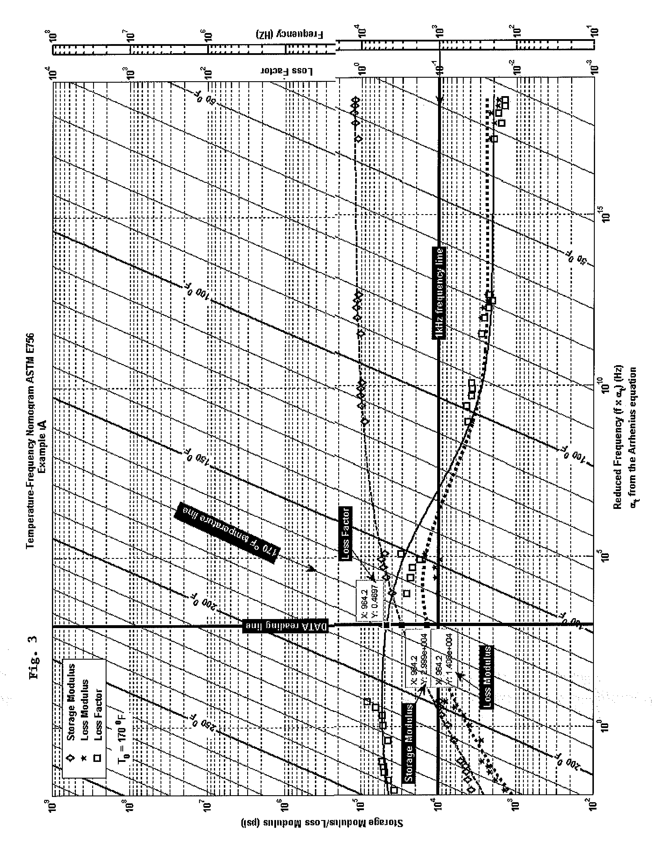 Coated articles demonstrating heat reduction and noise reduction properties