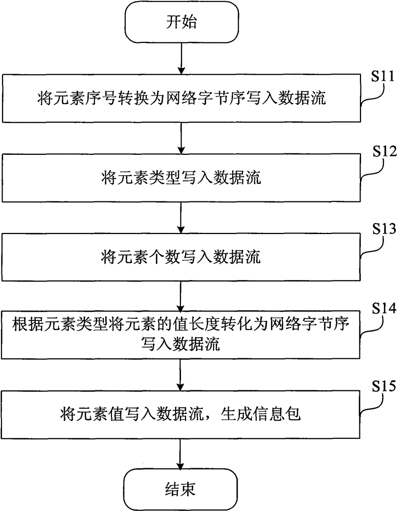 A method of data transmission