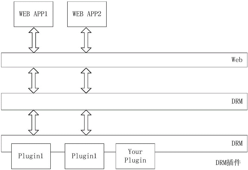 WebOS system based on set top box and set top box