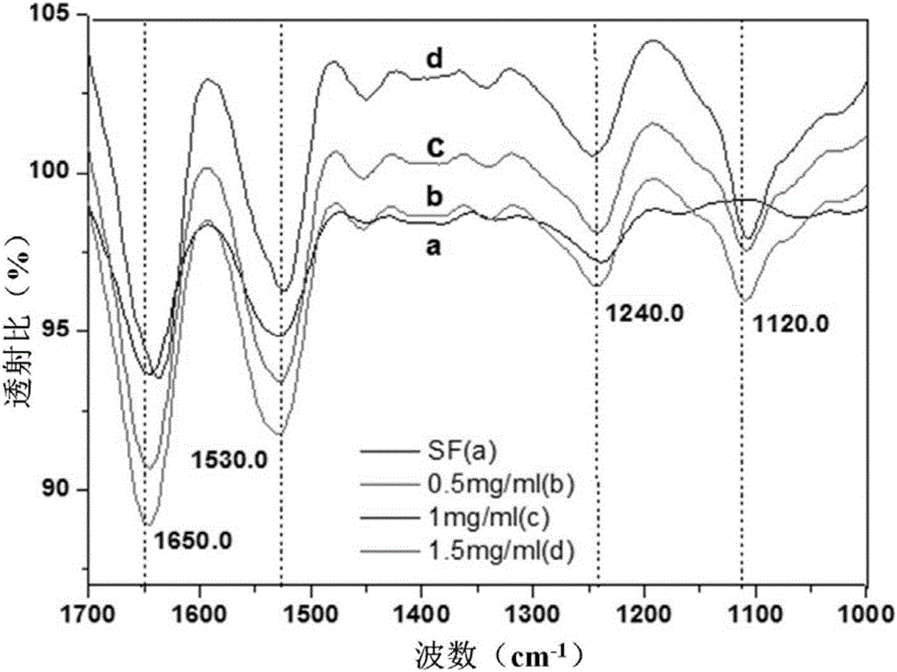 Degradable medicine slow release function composite enteric stent and making method thereof