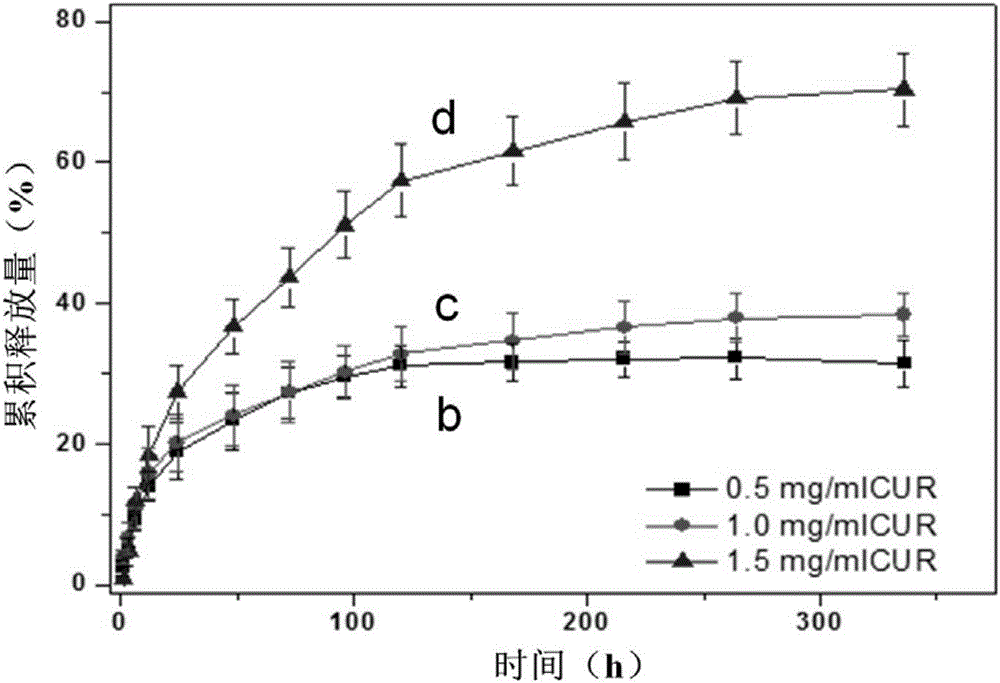 Degradable medicine slow release function composite enteric stent and making method thereof