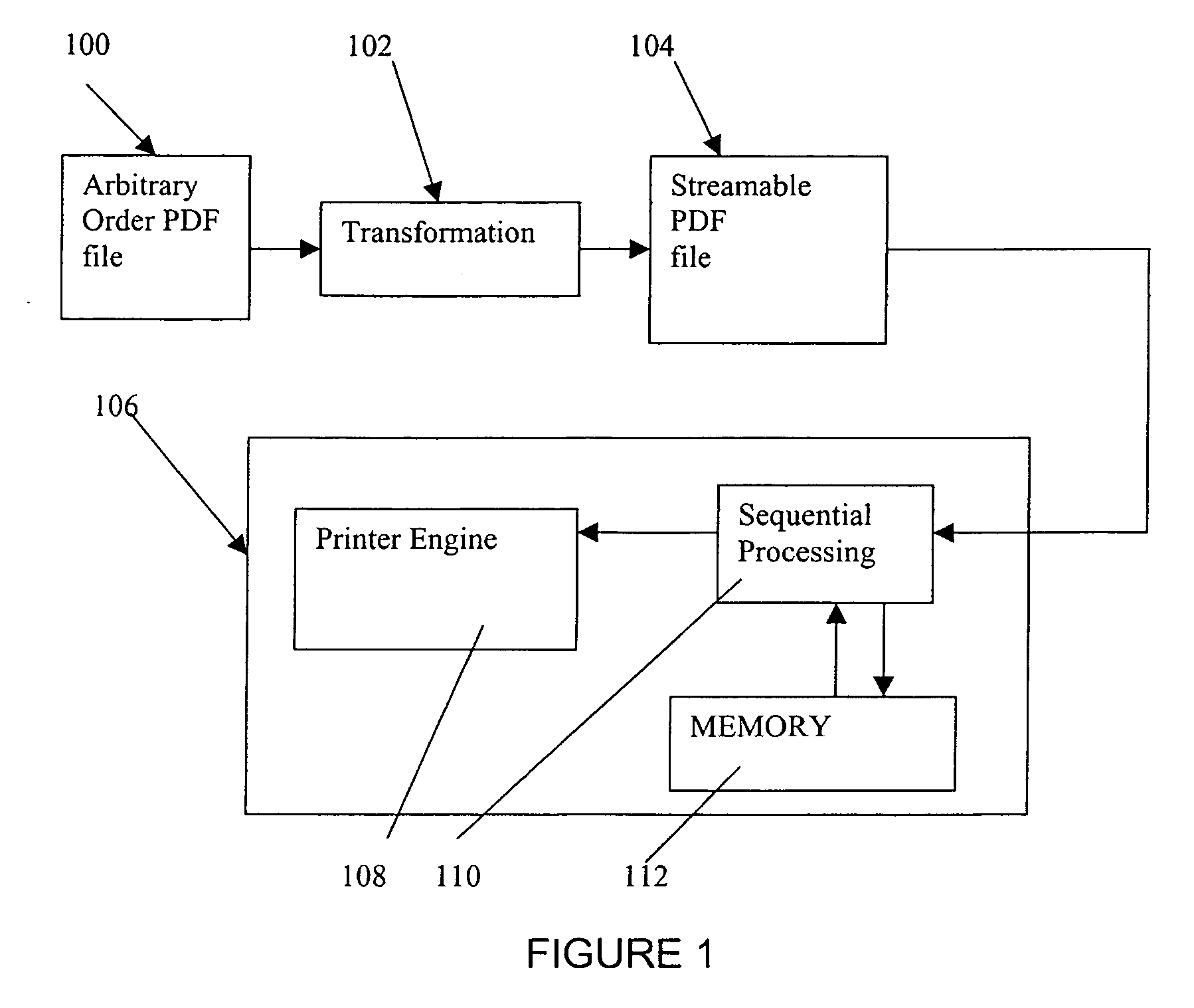 Method and apparatus for reordering an arbitrary order signal sequence into a streamable signal sequence