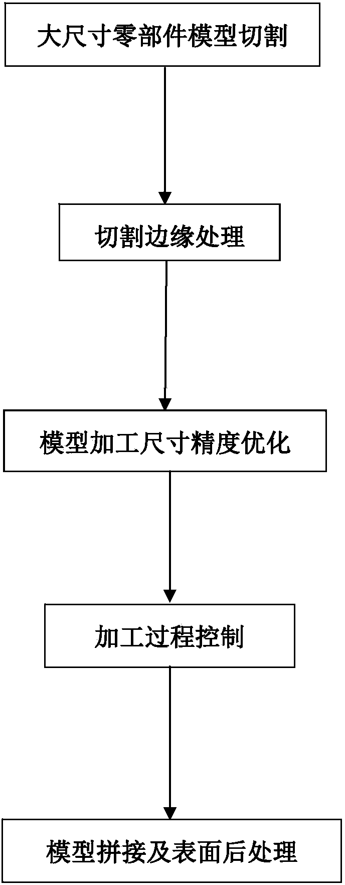 3D printing manufacturing method for large-size part