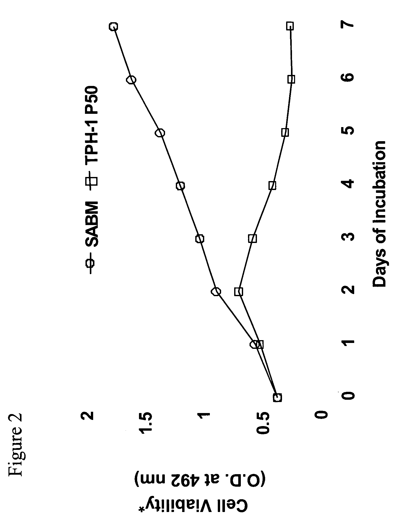 Compositions and methods for inhibiting liver stellate cell growth