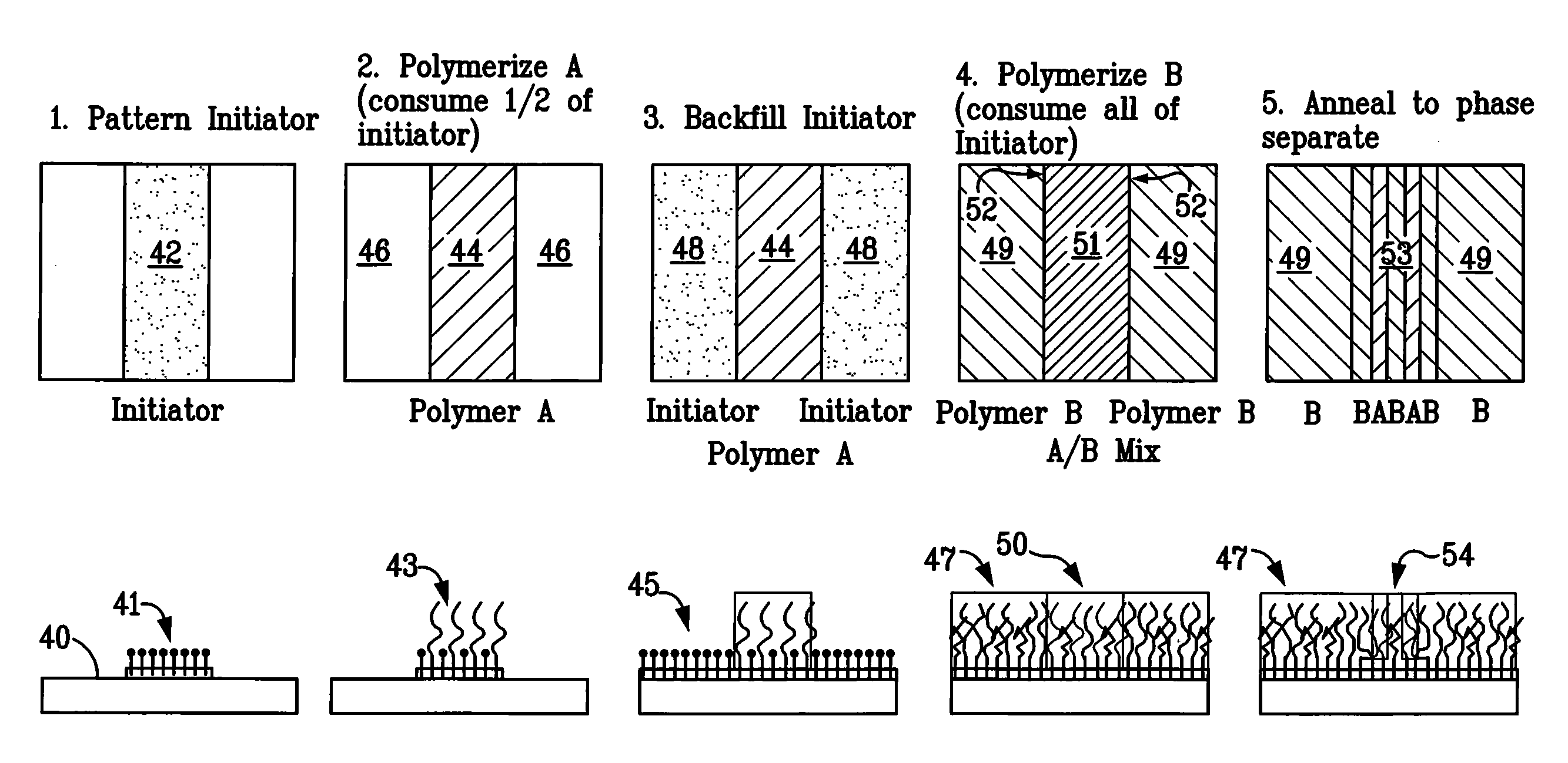 Nanopatterns by phase separation of patterned mixed polymer monolayers