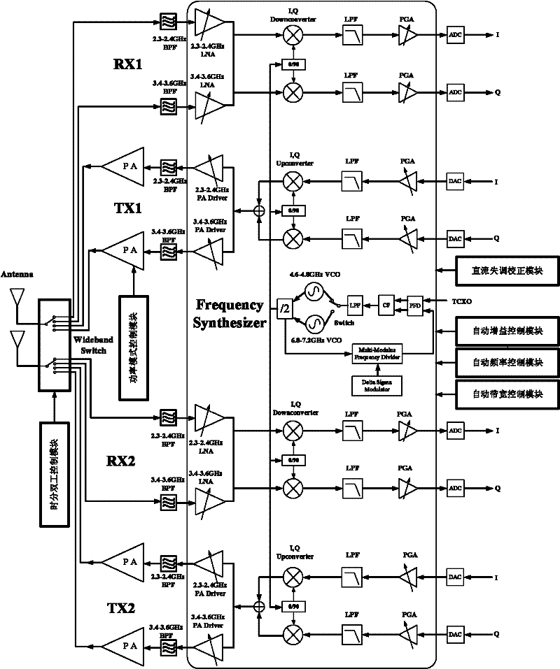 Radio transceiver