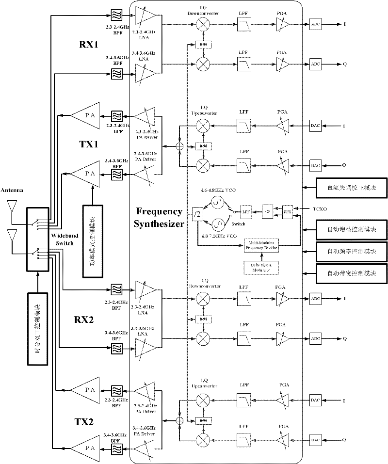 Radio transceiver