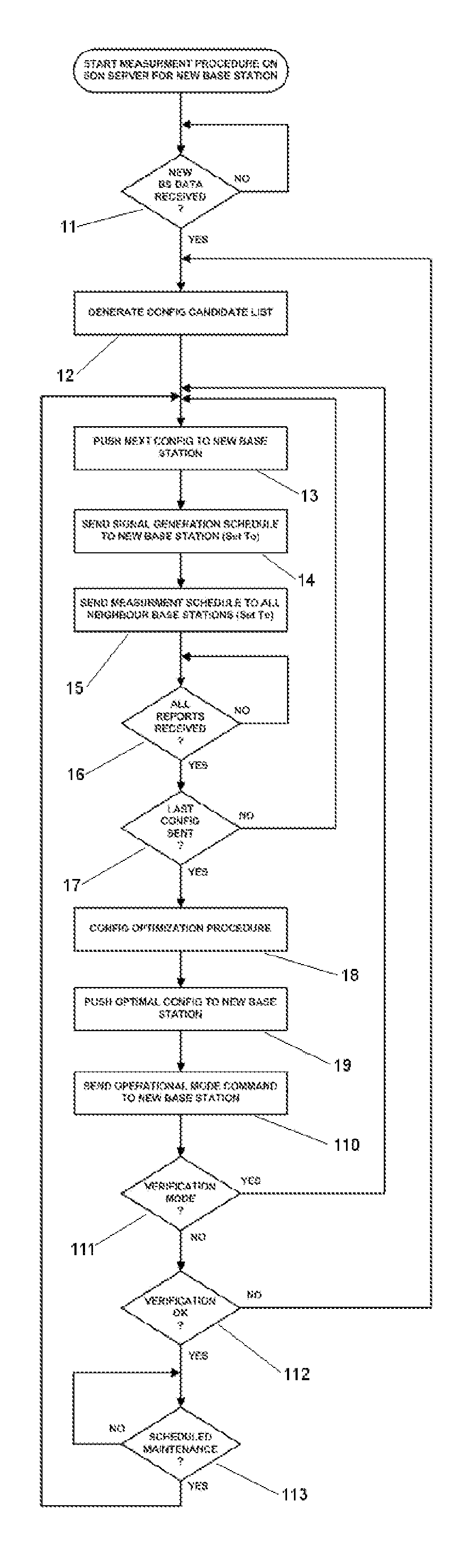 Method for Self Organizing Network Operation