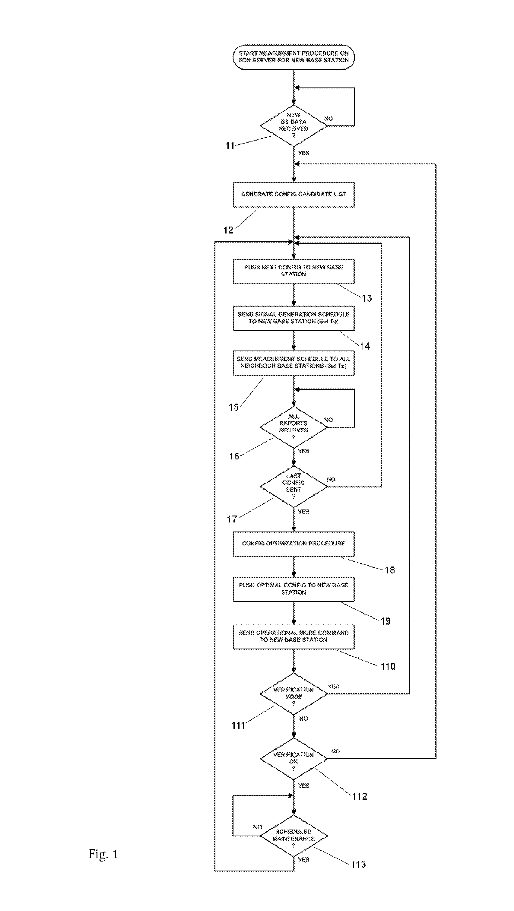 Method for Self Organizing Network Operation