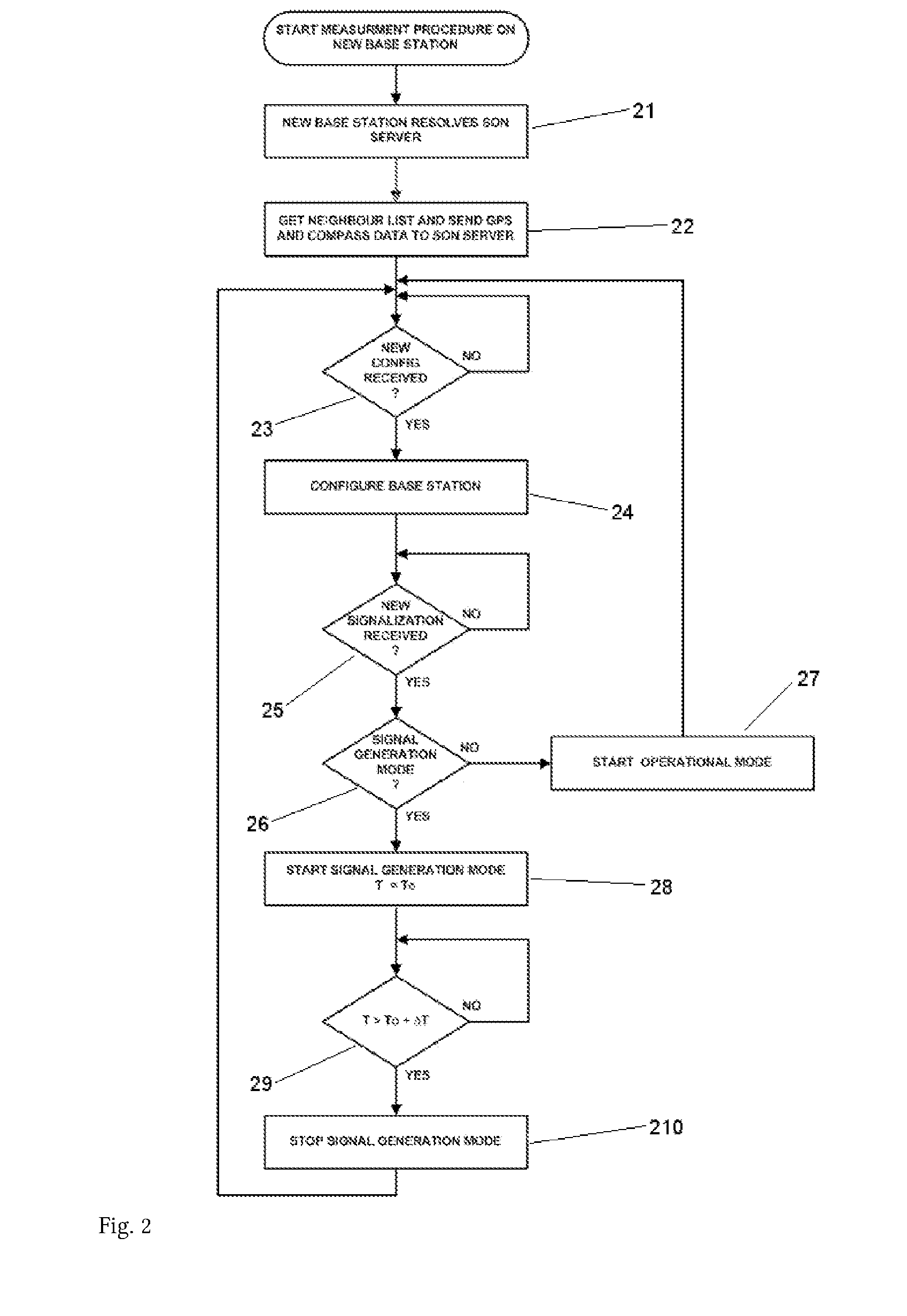 Method for Self Organizing Network Operation