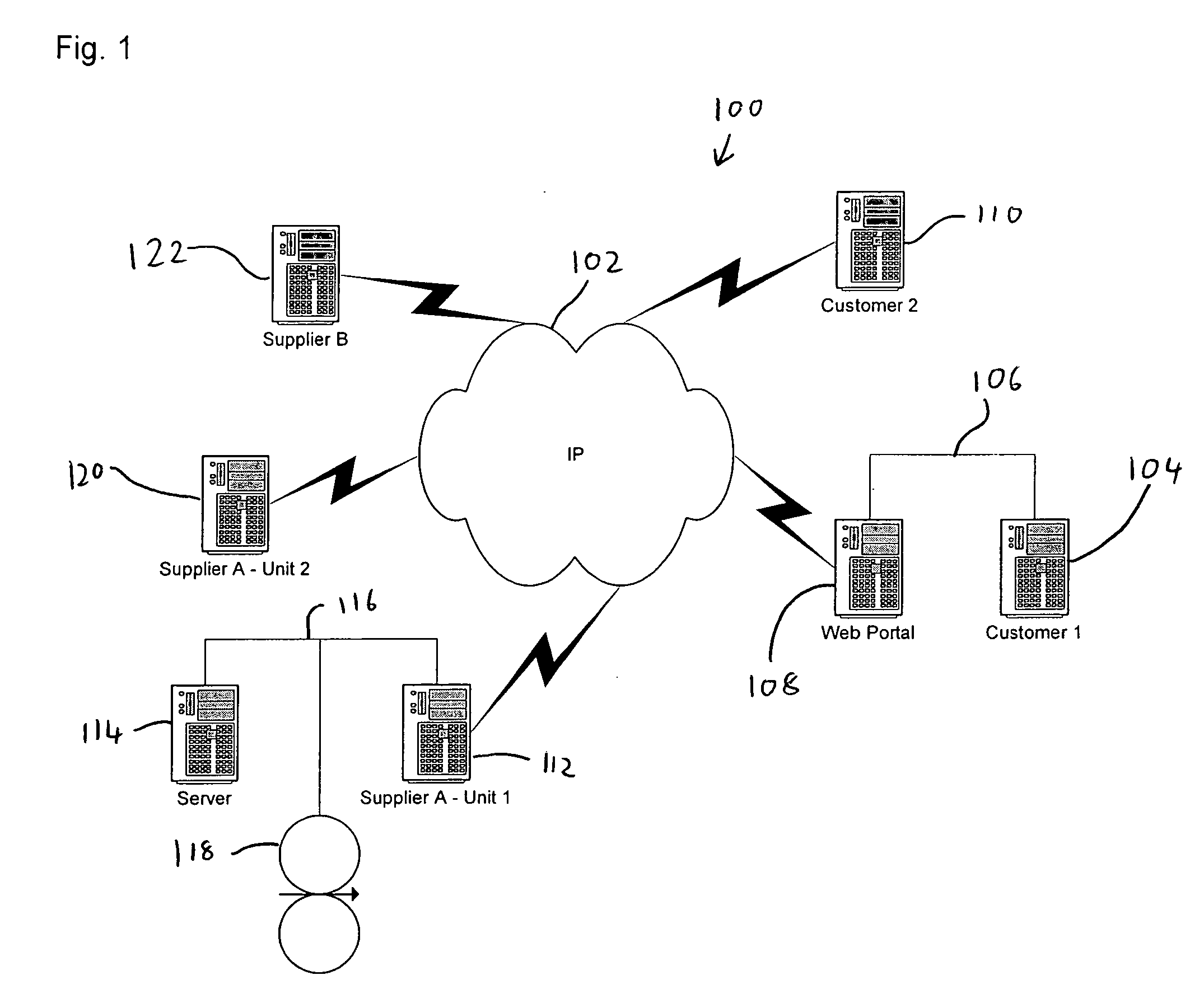 Supply scheduling