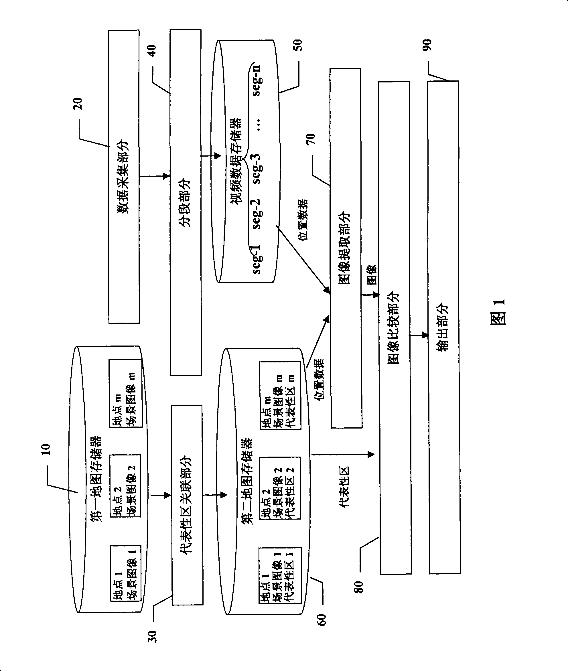 Method and equipment for updating map data