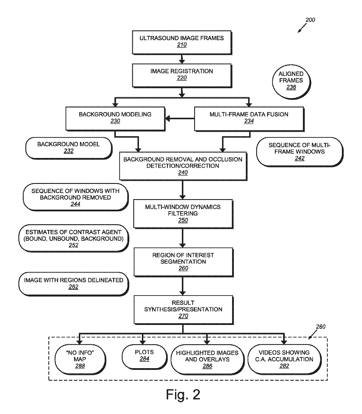 System and method for guiding invasive medical treatment procedures based upon enhanced contrast-mode ultrasound imaging