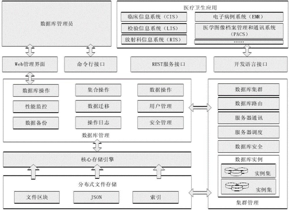 Data storage method and device based on TYKY cNosql