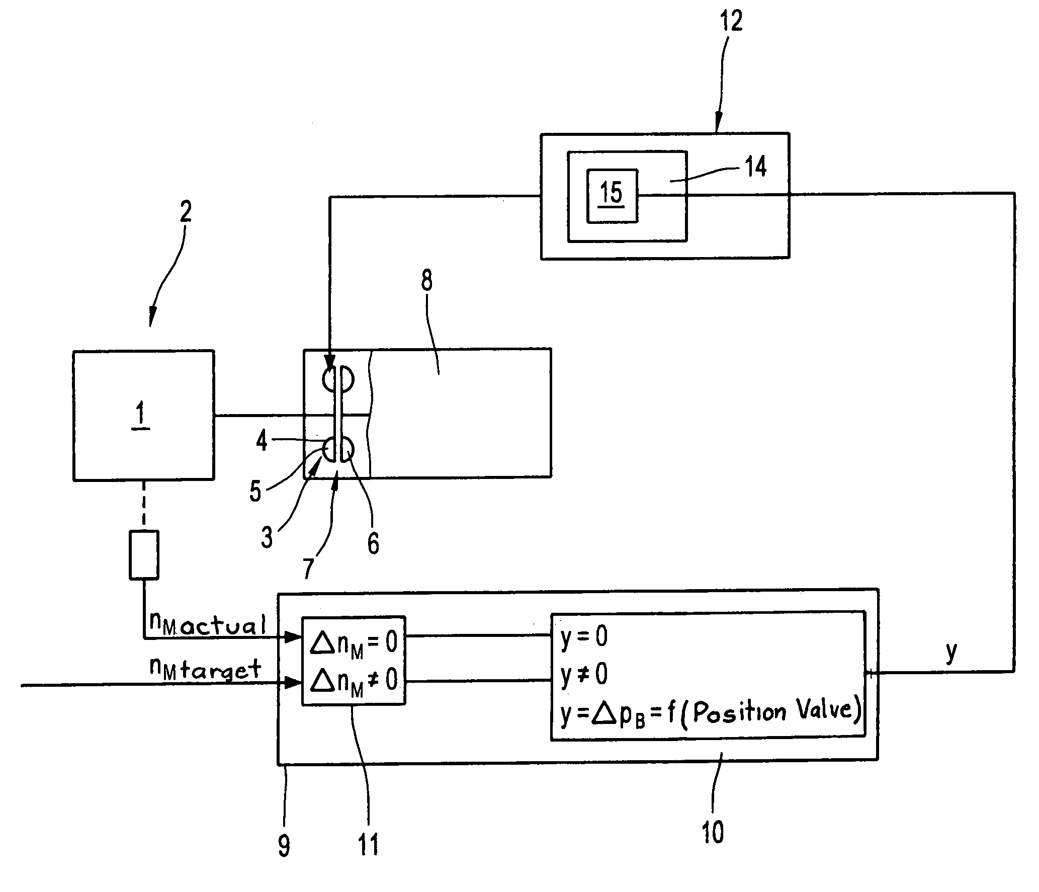 Method for regulating the speed of a drive motor