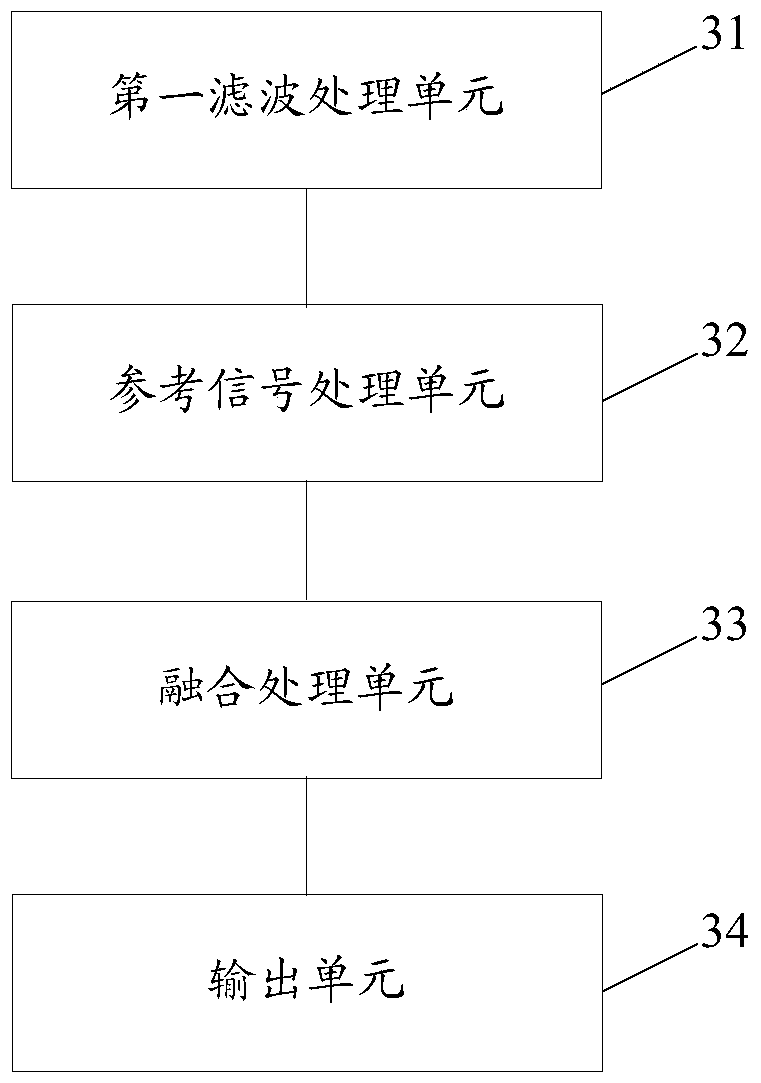 Method, device and communication equipment for reducing echo