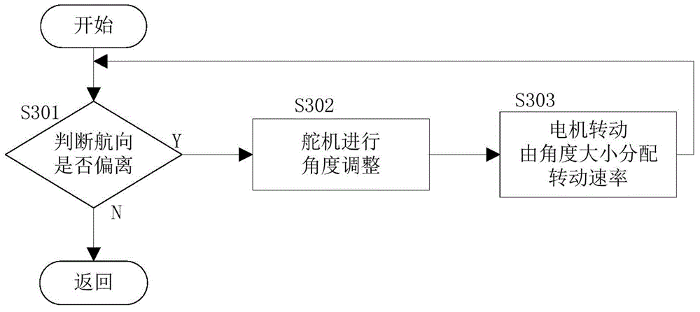 Control method for miniature underwater robot