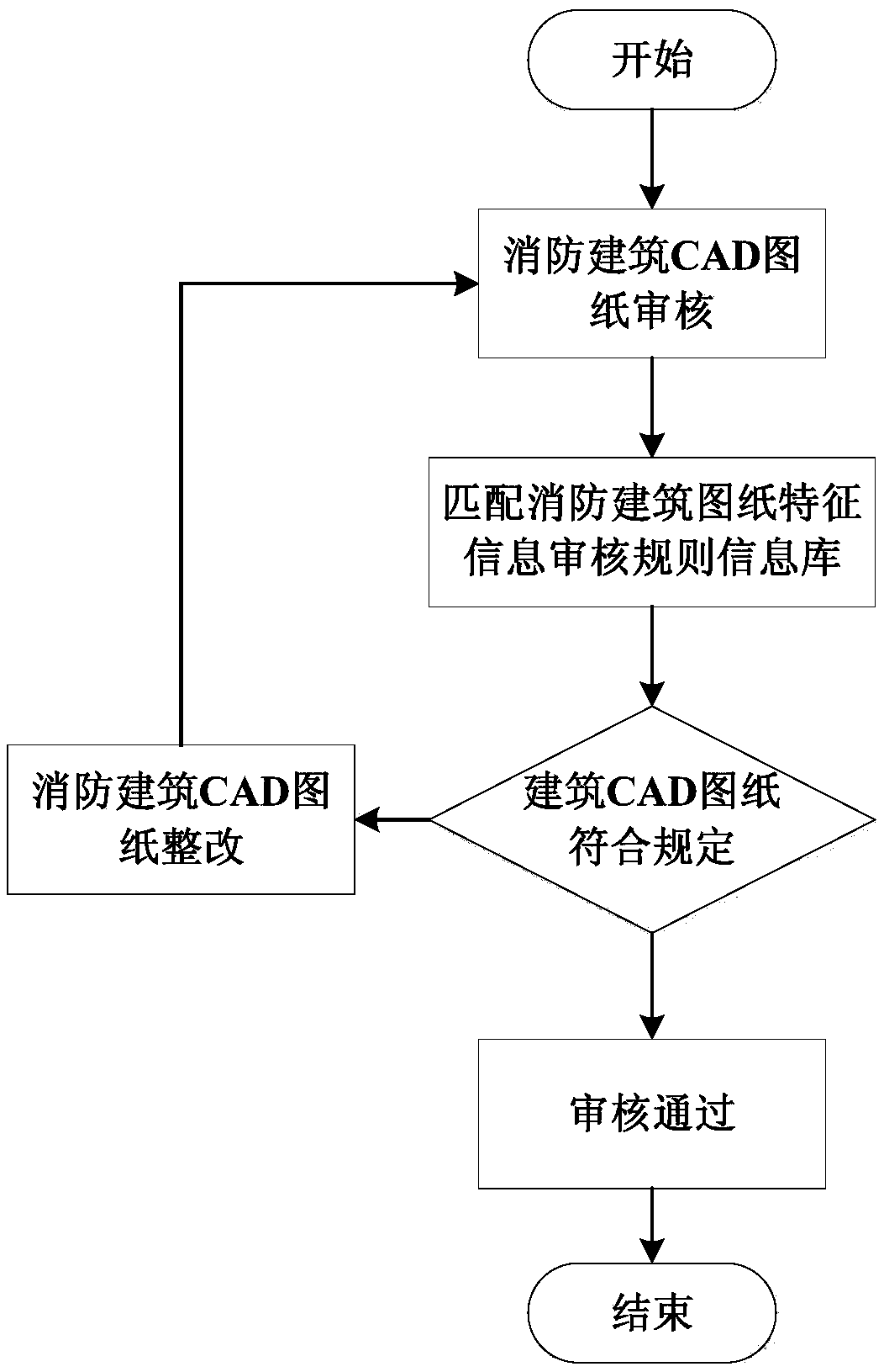 Intelligent fire-fighting building drawing audit system and method based on artificial intelligence