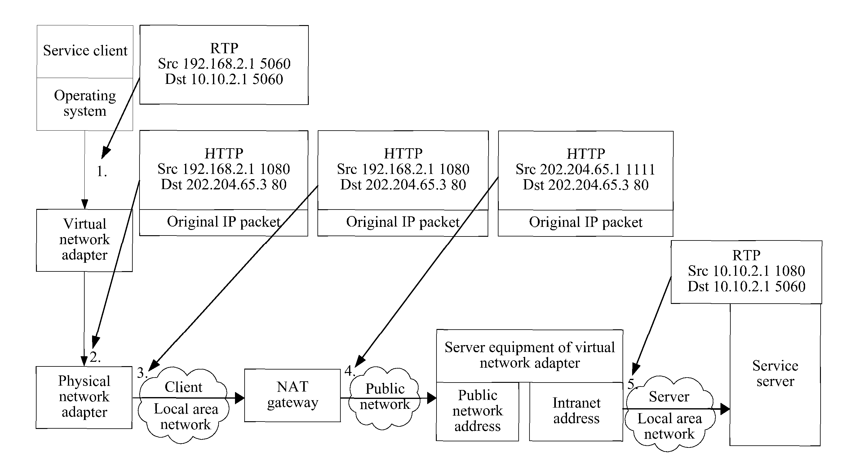 Interconnection method, apparatus, and system based on socket remote invocation