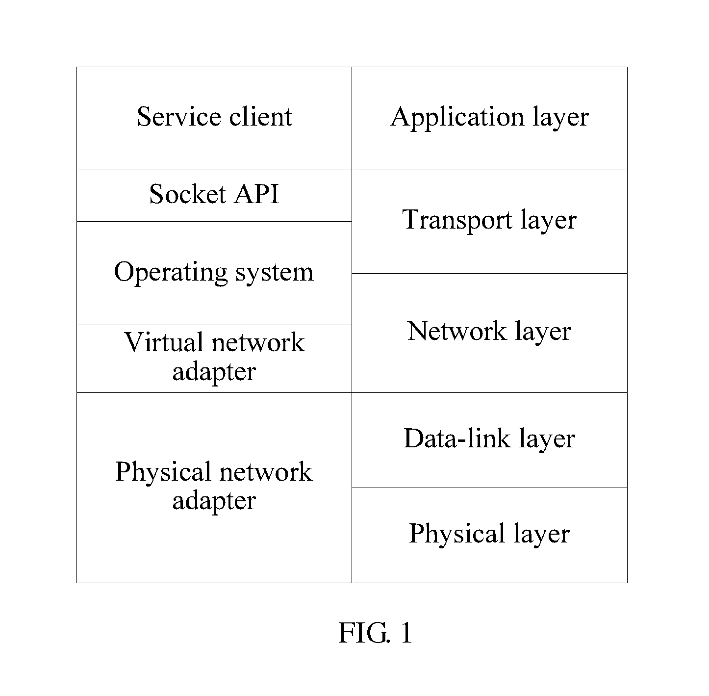 Interconnection method, apparatus, and system based on socket remote invocation