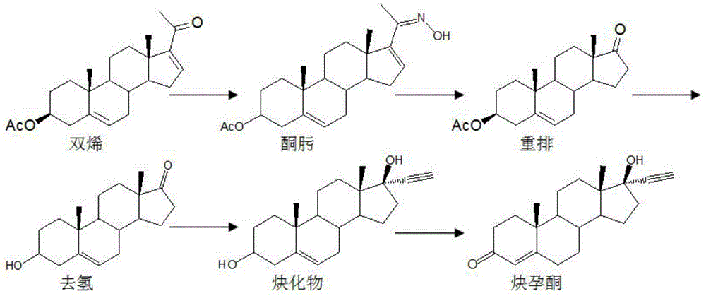 Synthesis method of ethisterone